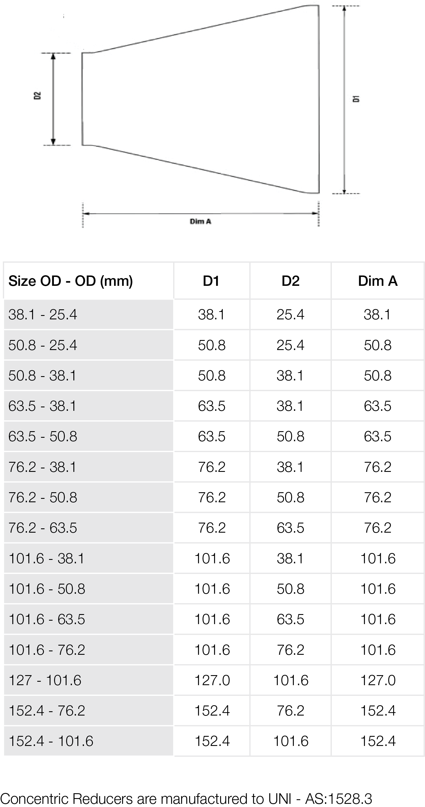 tube-bend-dimensions-concentric-reducer-dimensions-anzor-fasteners